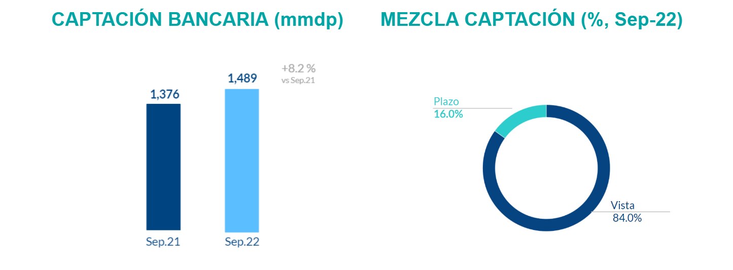Resultados_3T2022_captacion Resultados_3T2022_captacion