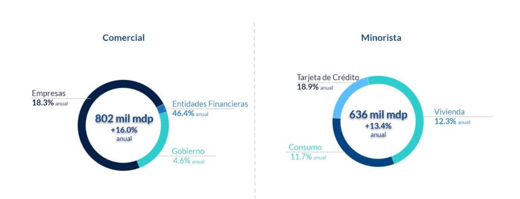 Resultados_3T2022_composición Resultados_3T2022_composición