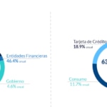 Resultados_3T2022_composición