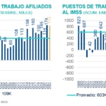 SitMEX_BBVAMx_4T22_Empleo