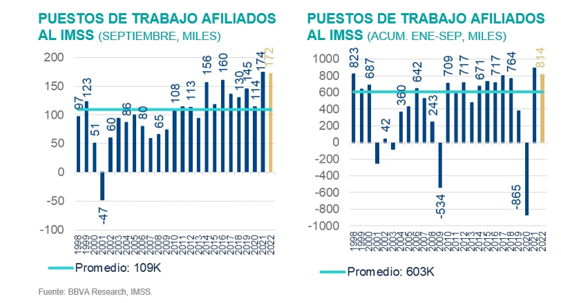 SitMEX_BBVAMx_4T22_Empleo SitMEX_BBVAMx_4T22_Empleo
