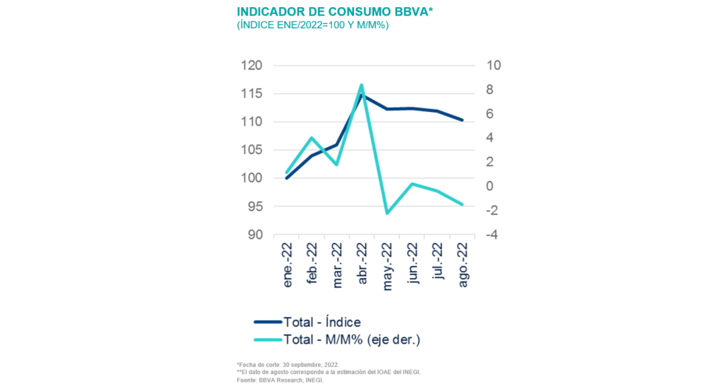 SitMEX_BBVAMx_4T22_INDICADOR DE CONSUMO BBVA SitMEX_BBVAMx_4T22_INDICADOR DE CONSUMO BBVA