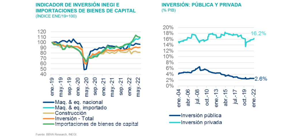 SitMEX_BBVAMx_4T22_Indicadores inversion SitMEX_BBVAMx_4T22_Indicadores inversion
