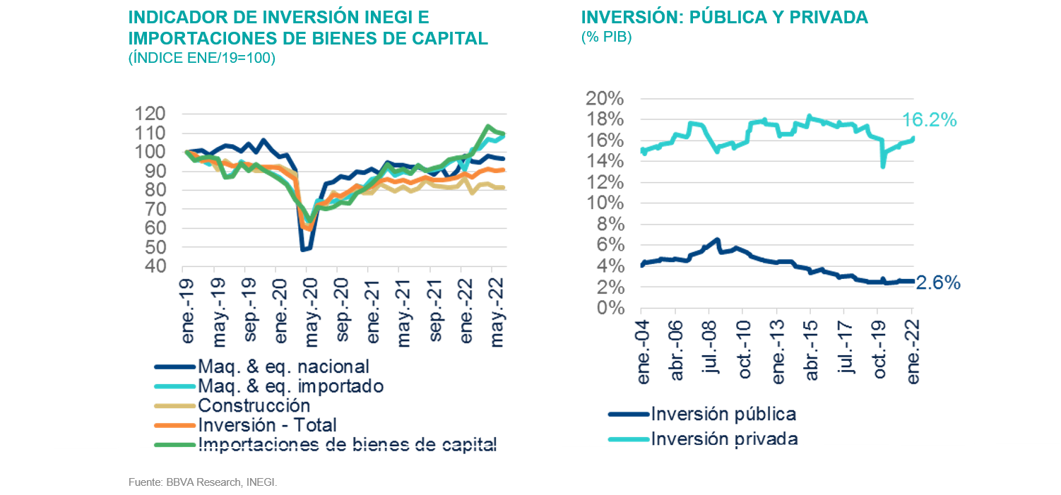 SitMEX_BBVAMx_4T22_Indicadores inversion SitMEX_BBVAMx_4T22_Indicadores inversion