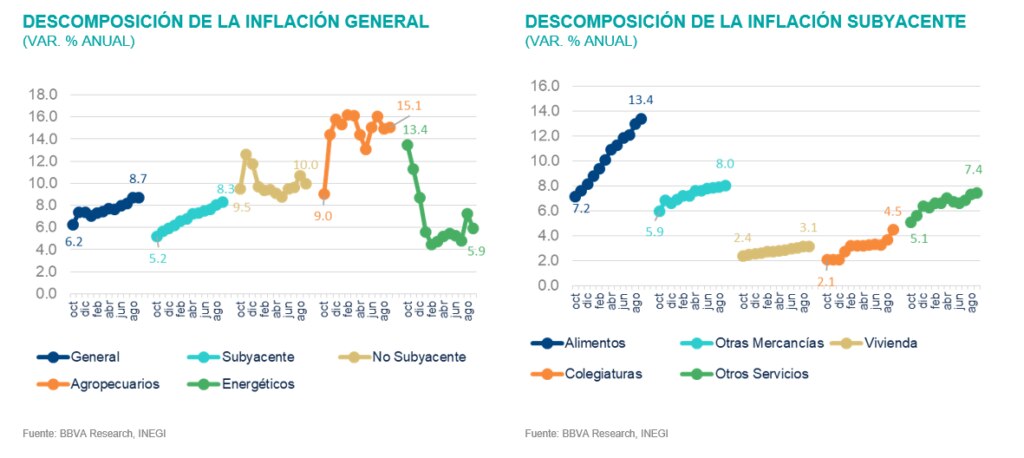 SitMEX_BBVAMx_4T22_Inflacion SitMEX_BBVAMx_4T22_Inflacion