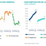 SitMEX_BBVAMx_4T22_Inflacion