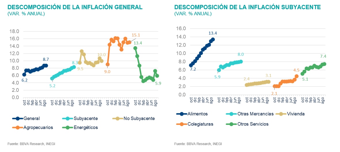 SitMEX_BBVAMx_4T22_Inflacion SitMEX_BBVAMx_4T22_Inflacion