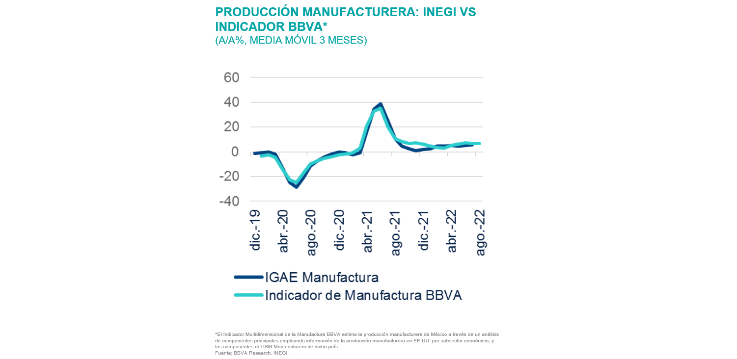 SitMEX_BBVAMx_4T22_PRODUCCIN MANUFACTURERA SitMEX_BBVAMx_4T22_PRODUCCIN MANUFACTURERA