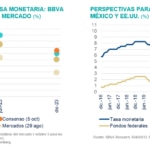 SitMEX_BBVAMx_4T22_Perspectiva