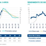 SitMEX_BBVAMx_4T22_Perspectiva tasasM10