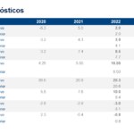 SitMEX_BBVAMx_4T22_Pronósticos