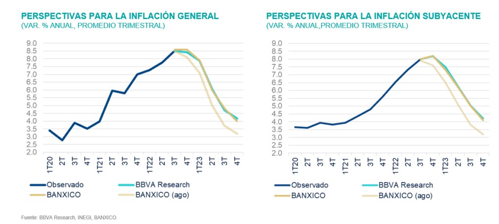 SitMEX_BBVAMx_4T22_perspectivasInflacion SitMEX_BBVAMx_4T22_perspectivasInflacion