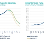 SitMEX_BBVAMx_4T22_perspectivasInflacion