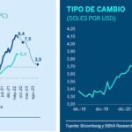 Tipo de cambio- SP BBVA Research octubre 2022