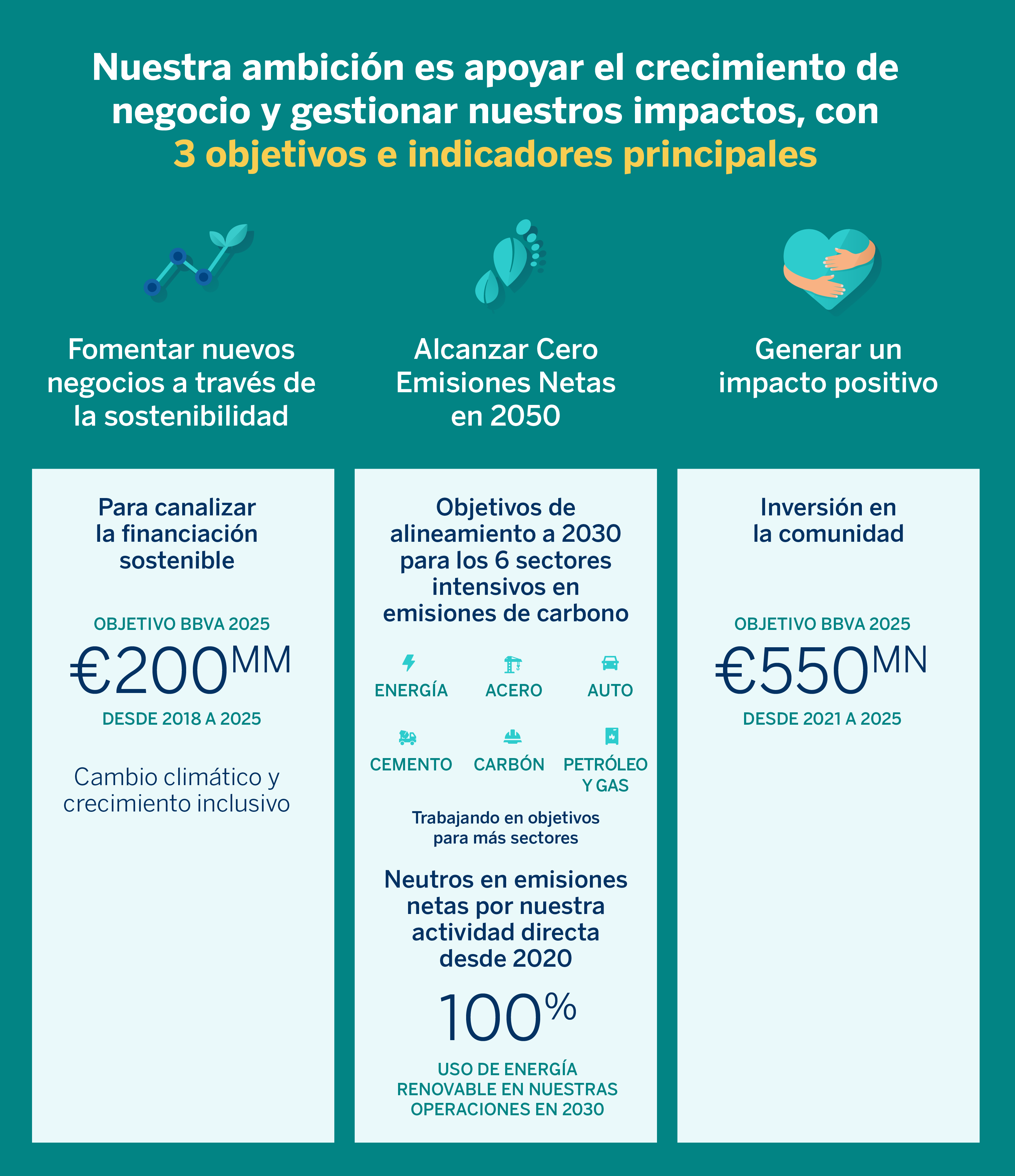 BBVA se compromete a reducir las emisiones de su cartera de clientes de petróleo y gas un 30% antes de 2030
BBVA se compromete a reducir las emisiones de su cartera de clientes de petróleo y gas un 30% antes de 2030