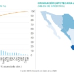 SIM2s2022 Estados