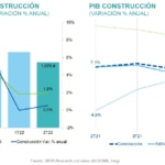 SIM2s2022 PIB Construccion