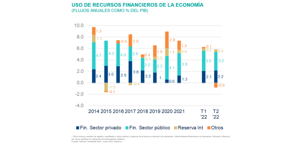 SitBanca_1S_2022_Usoderecursos SitBanca_1S_2022_Usoderecursos