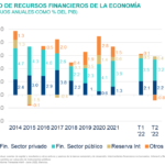 SitBanca_1S_2022_Usoderecursos