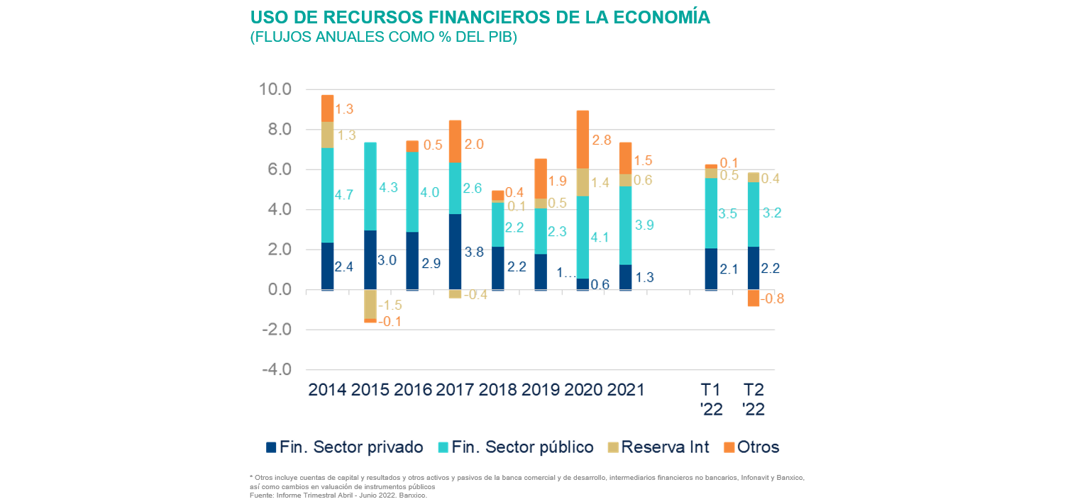 SitBanca_1S_2022_Usoderecursos SitBanca_1S_2022_Usoderecursos