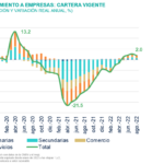 SitBanca_1S_2022_creditoempresa