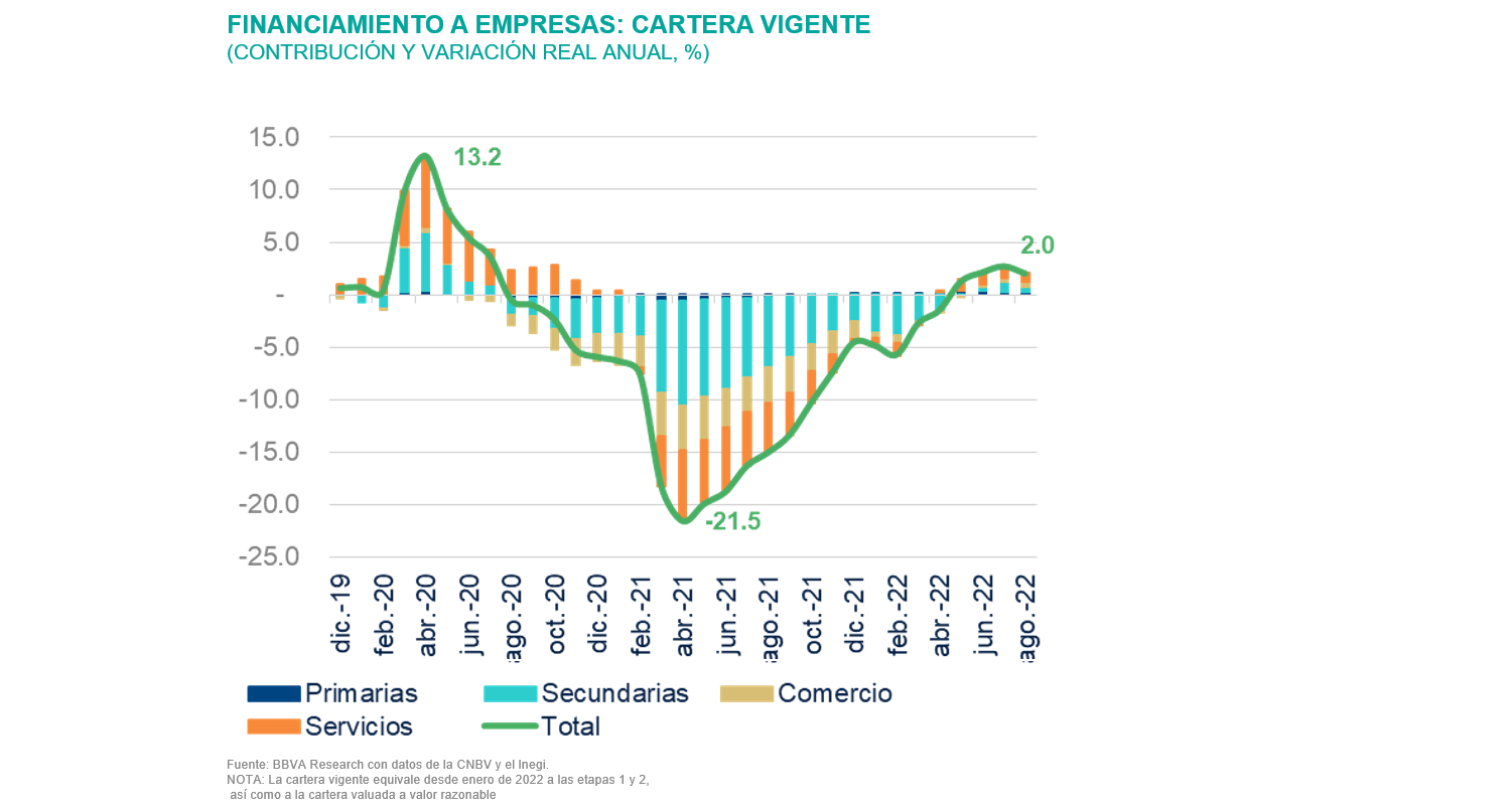 SitBanca_1S_2022_creditoempresa SitBanca_1S_2022_creditoempresa