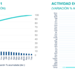 SITREG2S22_ActividadEstados