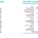 SITREG2S22_Nearshoring probabilidad