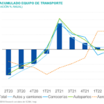 SITREG2S22_PIBTransporte