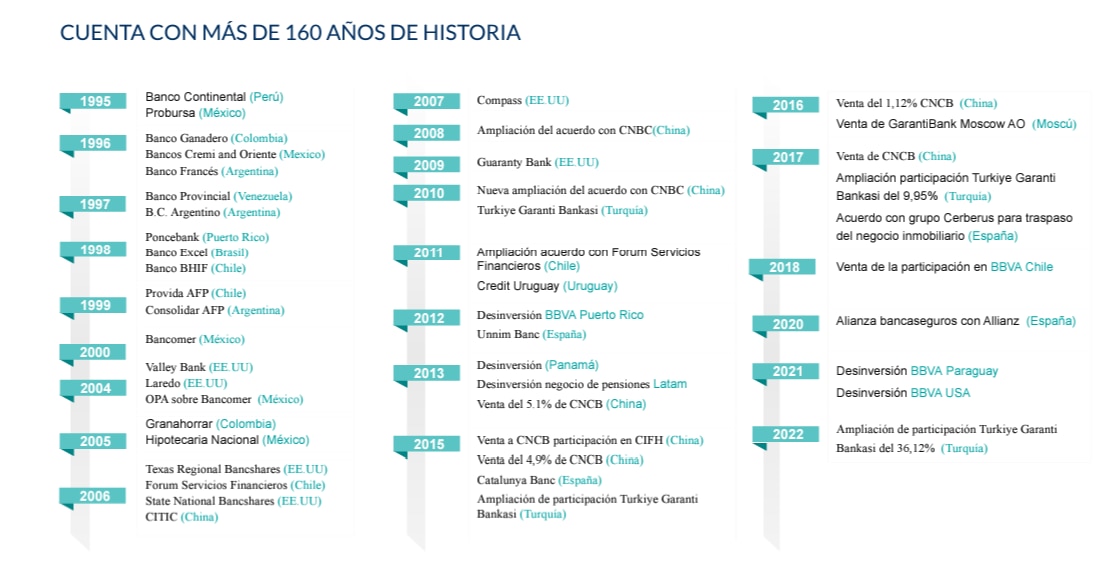 expansión internacional BBVA