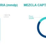 Captacion 4T2022 BBVA Mexico