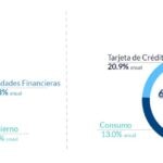 Composicion cartera 4T2022 BBVA Mexico