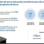 Fundacion 4T2022 BBVA Mexico