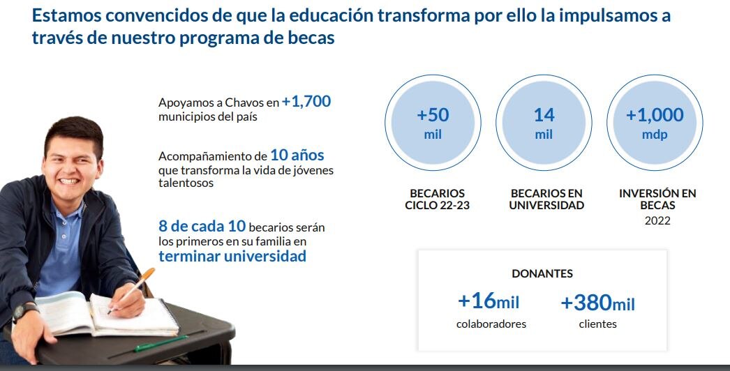 Fundacion 4T2022 BBVA Mexico Fundacion 4T2022 BBVA Mexico