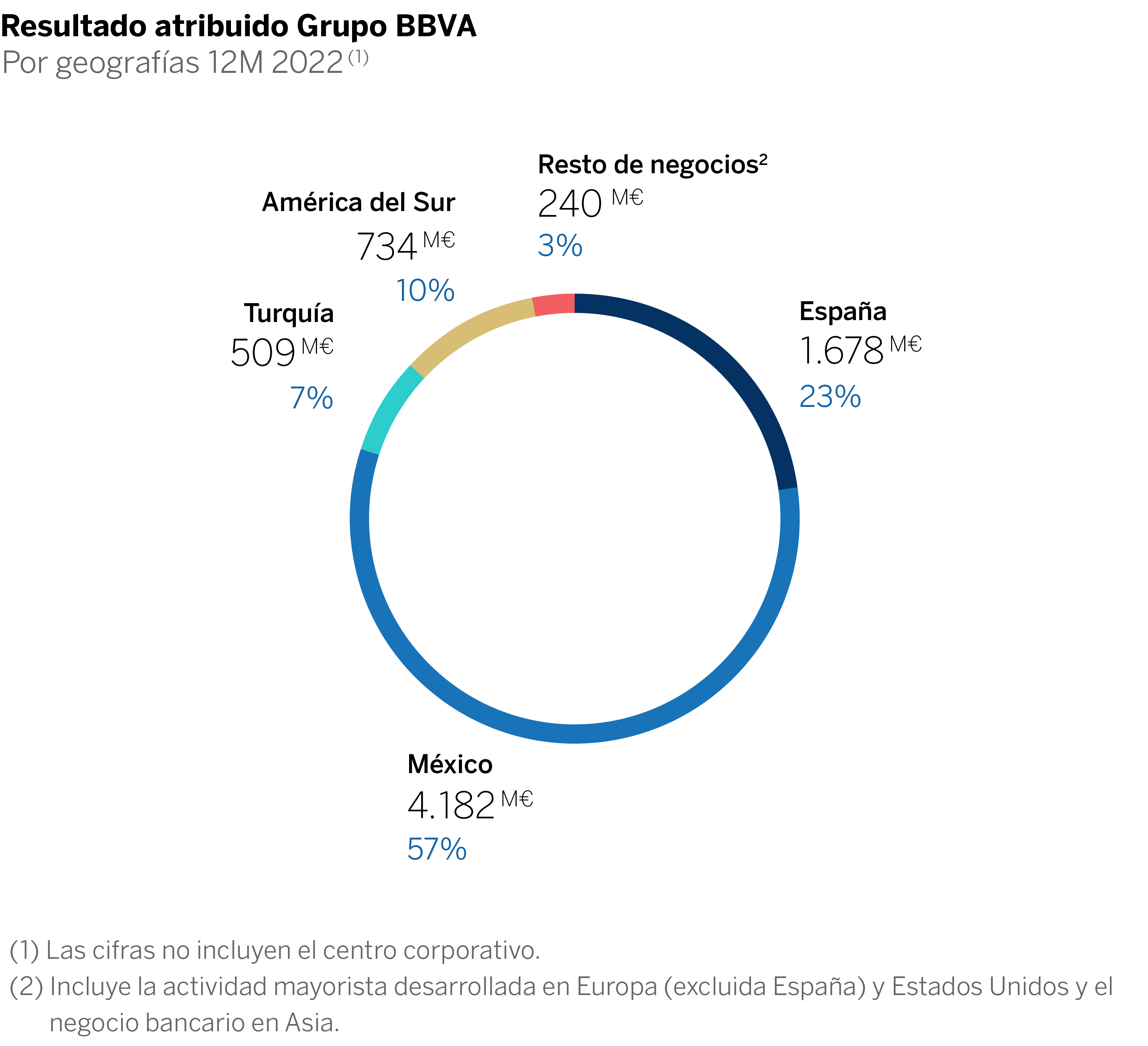 Graficos res atri 4T2022_CAST