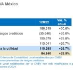 Resultados 4T2022 BBVA Mexico