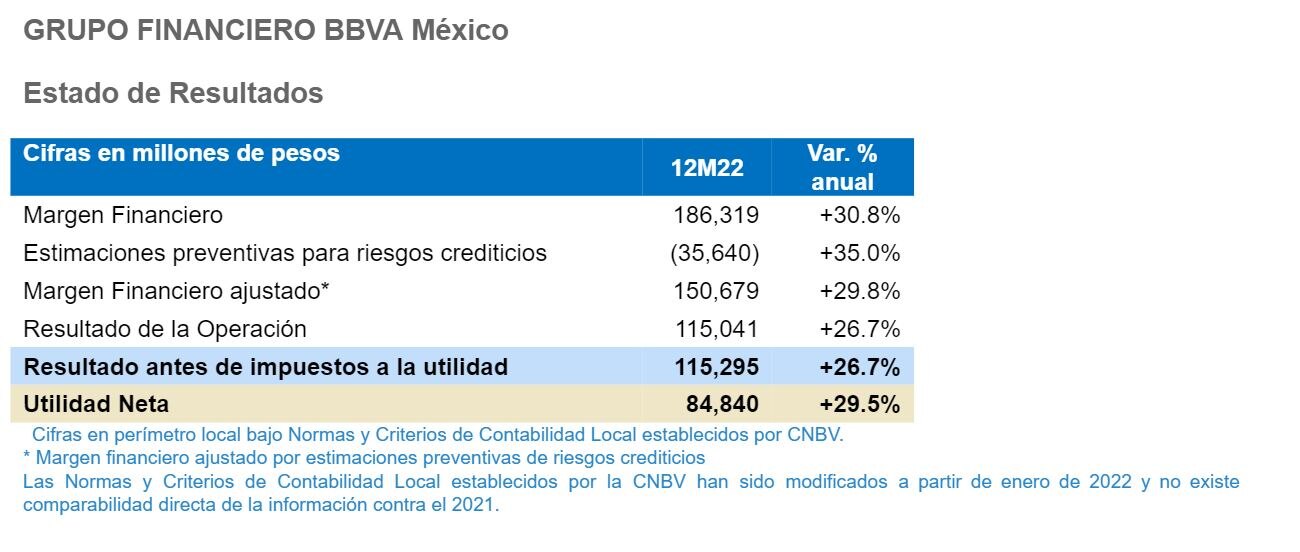 Resultados 4T2022 BBVA Mexico Resultados 4T2022 BBVA Mexico