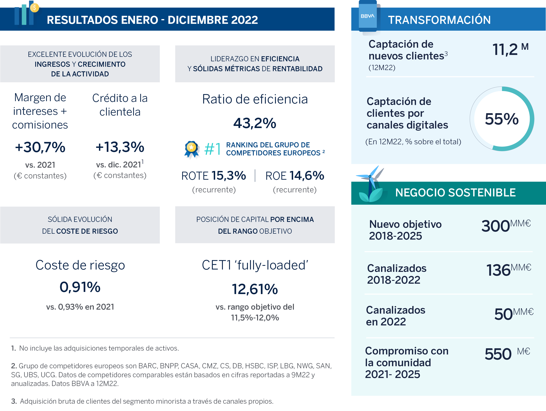 Results-BBVA-4T2022_DESKTOP-CAST