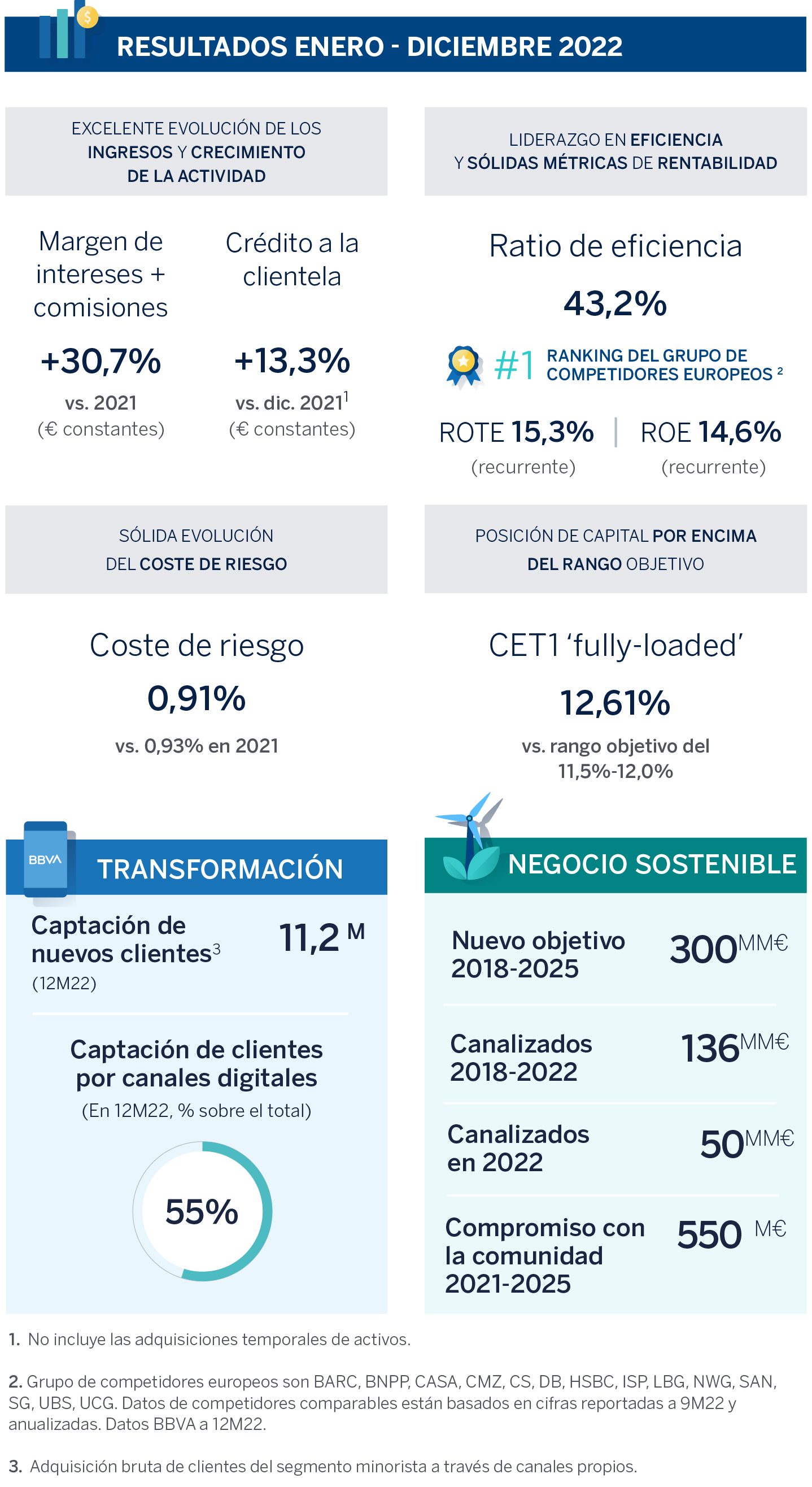 Results-BBVA-4T2022_MOBILE-CAST
