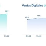 VentasDigitales 4T2022 BBVA Mexico