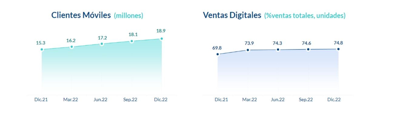 VentasDigitales 4T2022 BBVA Mexico VentasDigitales 4T2022 BBVA Mexico