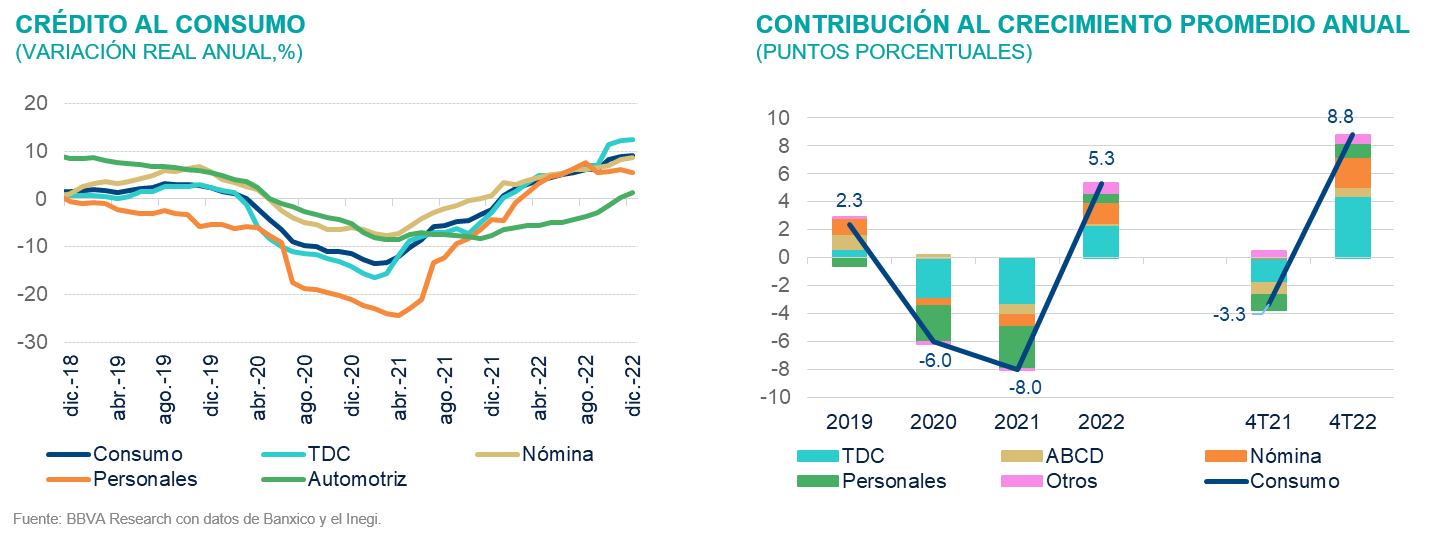 credito al consumo credito al consumo