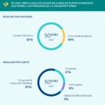 graficos-desglose-negocio-sostenible BBVA