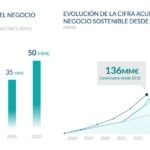 negocio-sostenible-BBVA-a-cierre-2022