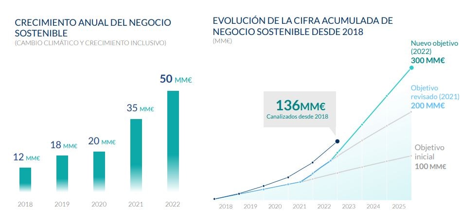 negocio-sostenible-BBVA-a-cierre-2022 negocio-sostenible-BBVA-a-cierre-2022