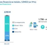 transacciones 4T2022 BBVA Mexico