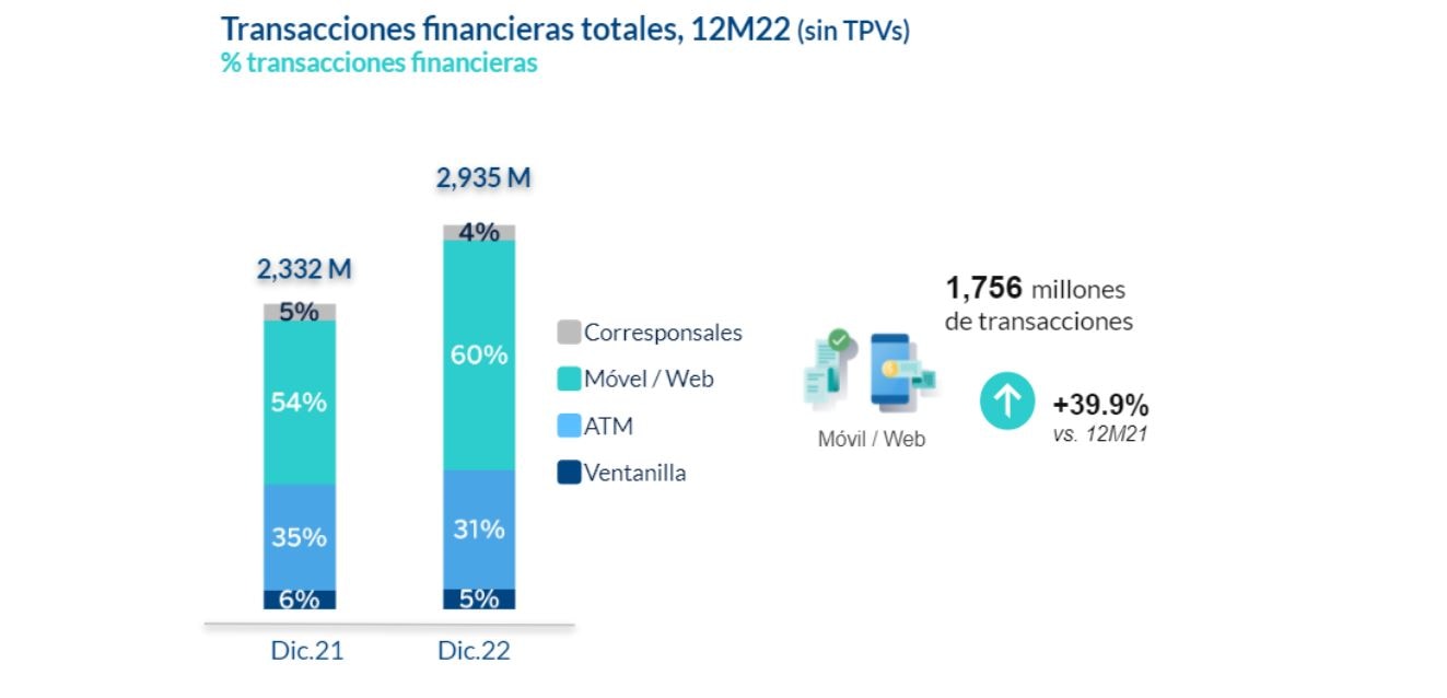 transacciones 4T2022 BBVA Mexico transacciones 4T2022 BBVA Mexico