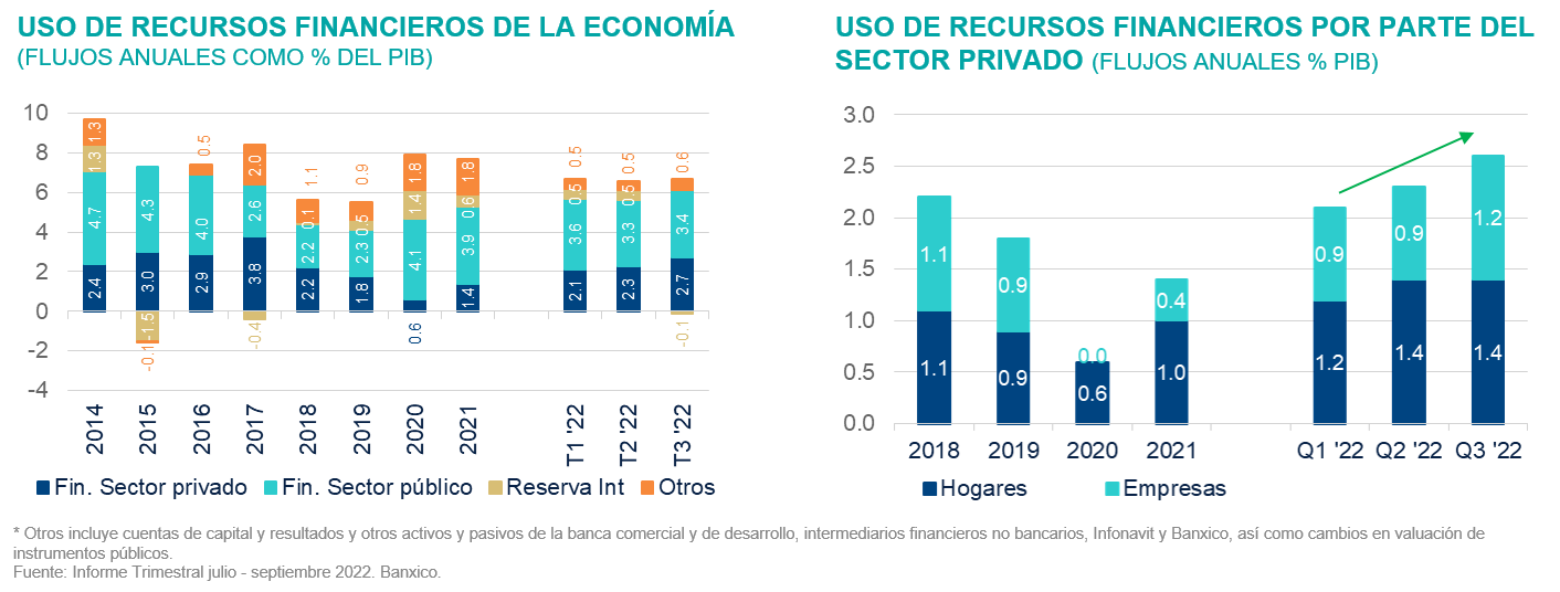 uso de recursos uso de recursos