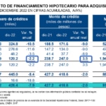 Adquisiciondevivienda_SIM1s2023