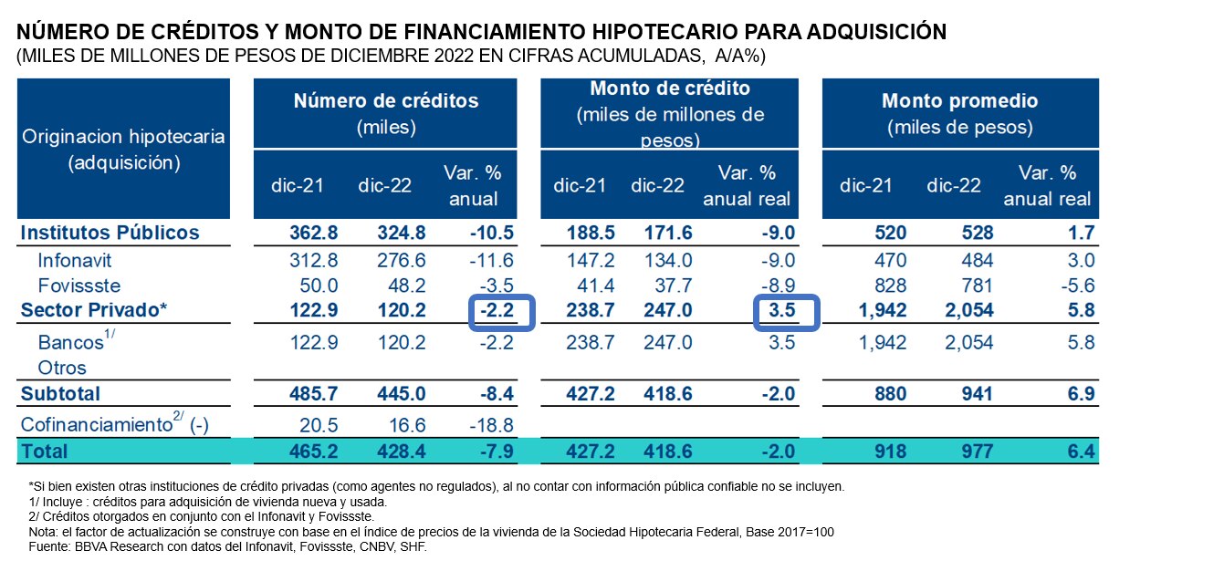 Adquisiciondevivienda_SIM1s2023 Adquisiciondevivienda_SIM1s2023